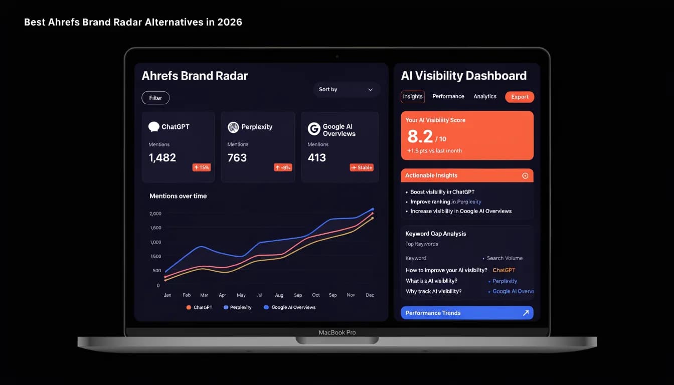 Best Ahrefs Brand Radar Alternatives 2026 — AI visibility tracking comparison dashboard showing Allable.ai, Profound, SE Ranking, Peec AI, Otterly and Scrunch AI