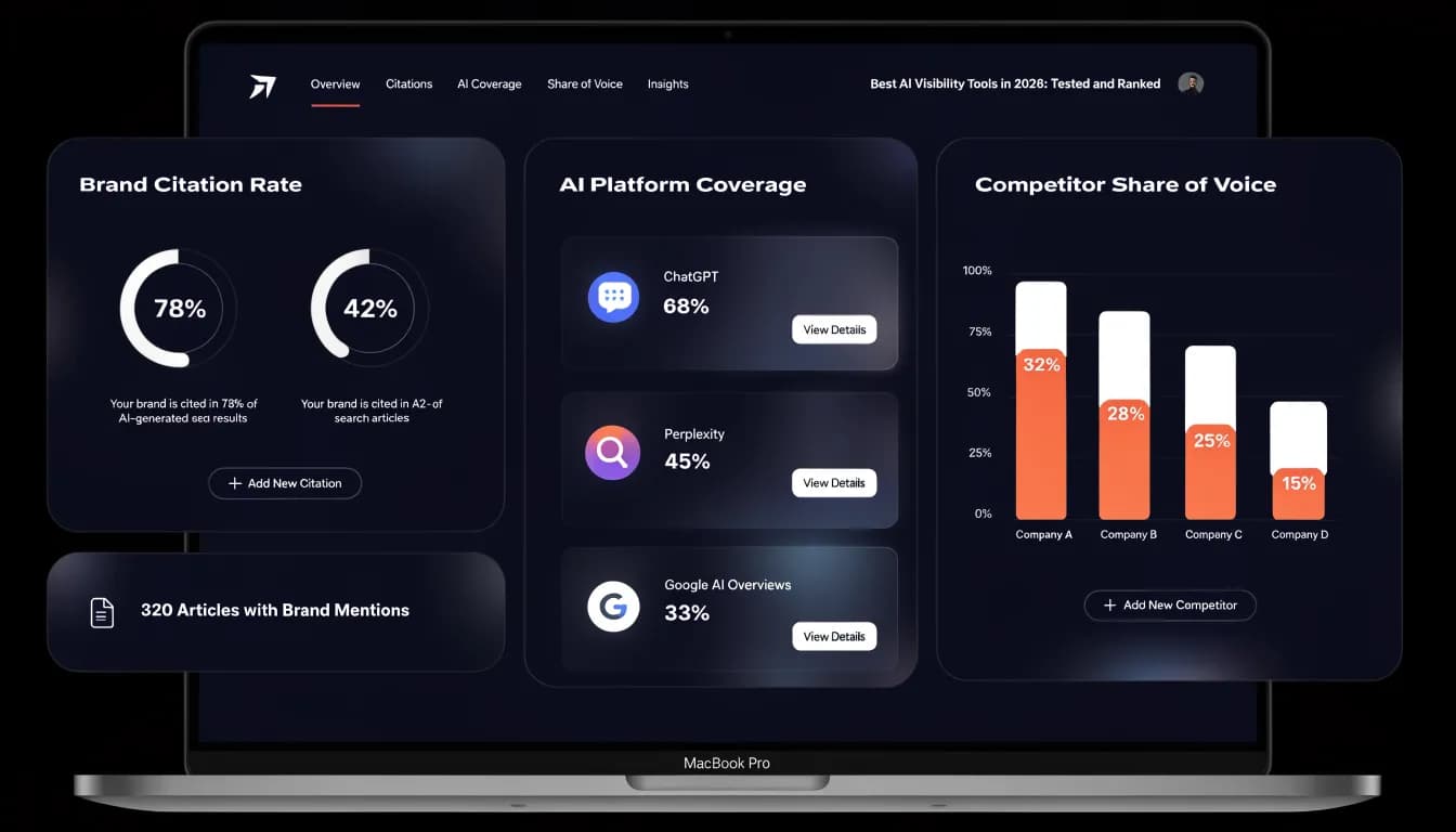 Best AI Visibility Tools 2026 — hero image showing AI search dashboards tracking brand citations in ChatGPT, Perplexity, and Google AI Overviews
