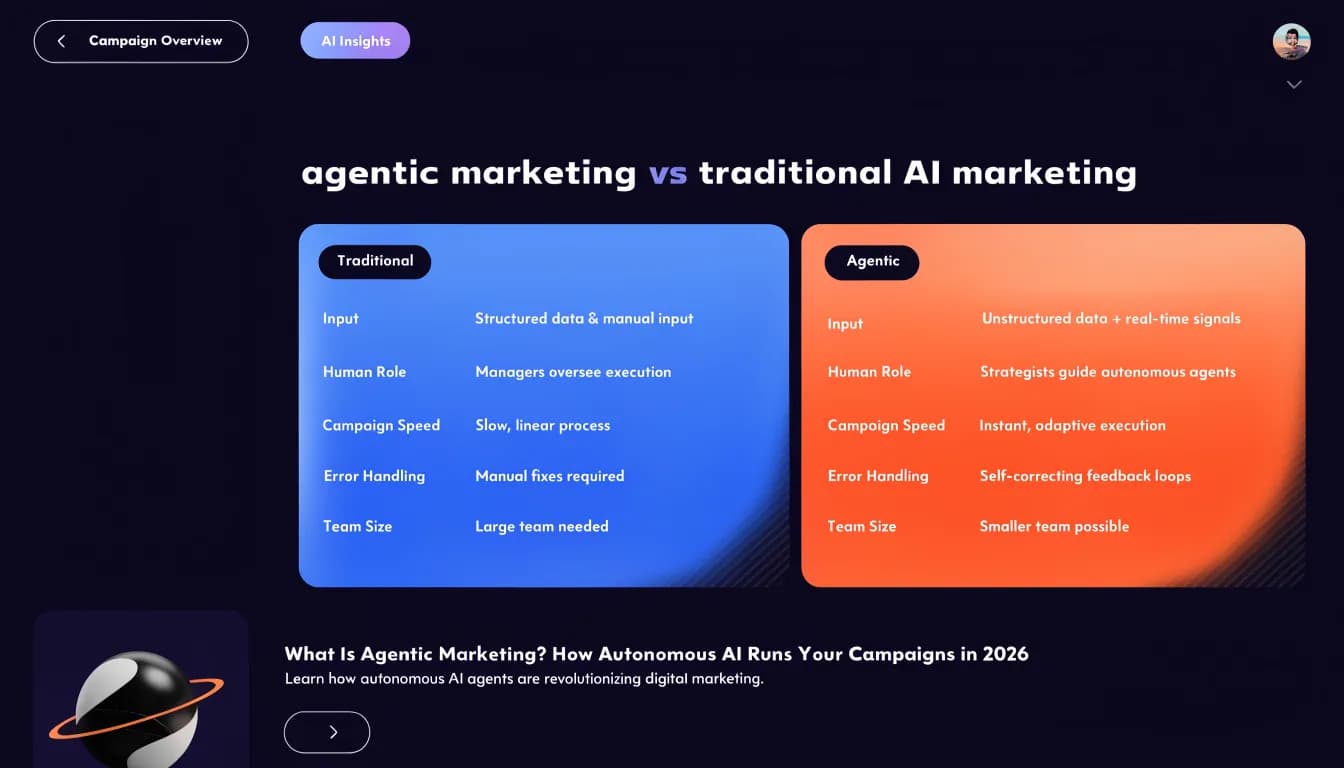 Agentic Marketing vs Traditional AI Marketing 2026 — comparison of goal-based autonomous agents vs prompt-per-task assistants