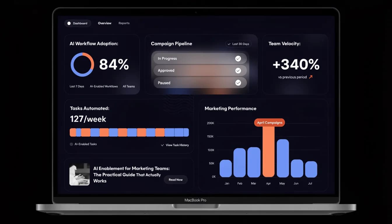 AI Enablement for Marketing Teams hero diagram 2026 — AI Tourism vs AI Enablement two paths comparison